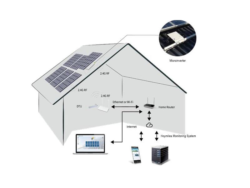 Transmiter danych monitoringu instalacji PV DTU-PRO WiFi   Cena: 1.299,00 PLN